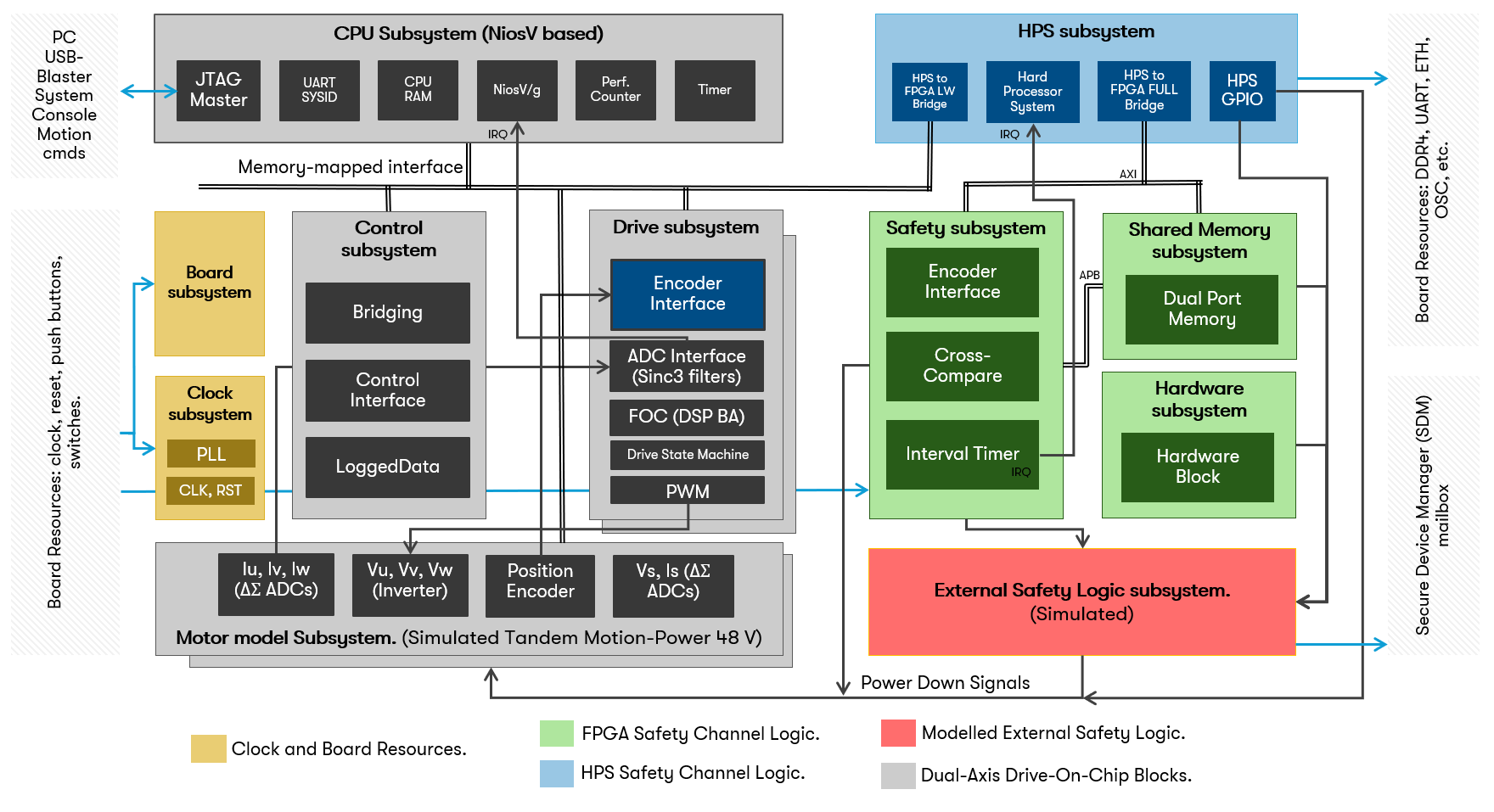 top-block-diagram