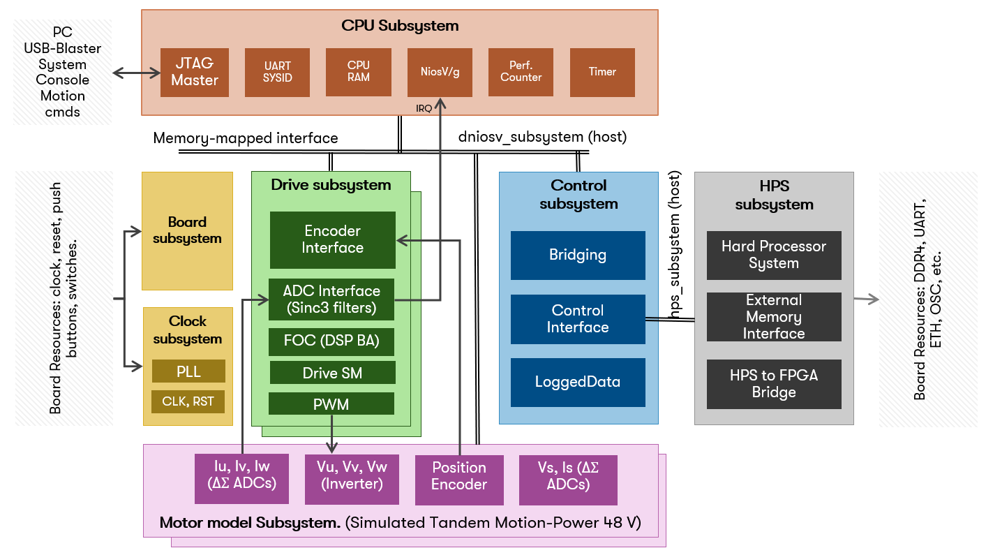 top-block-diagram.