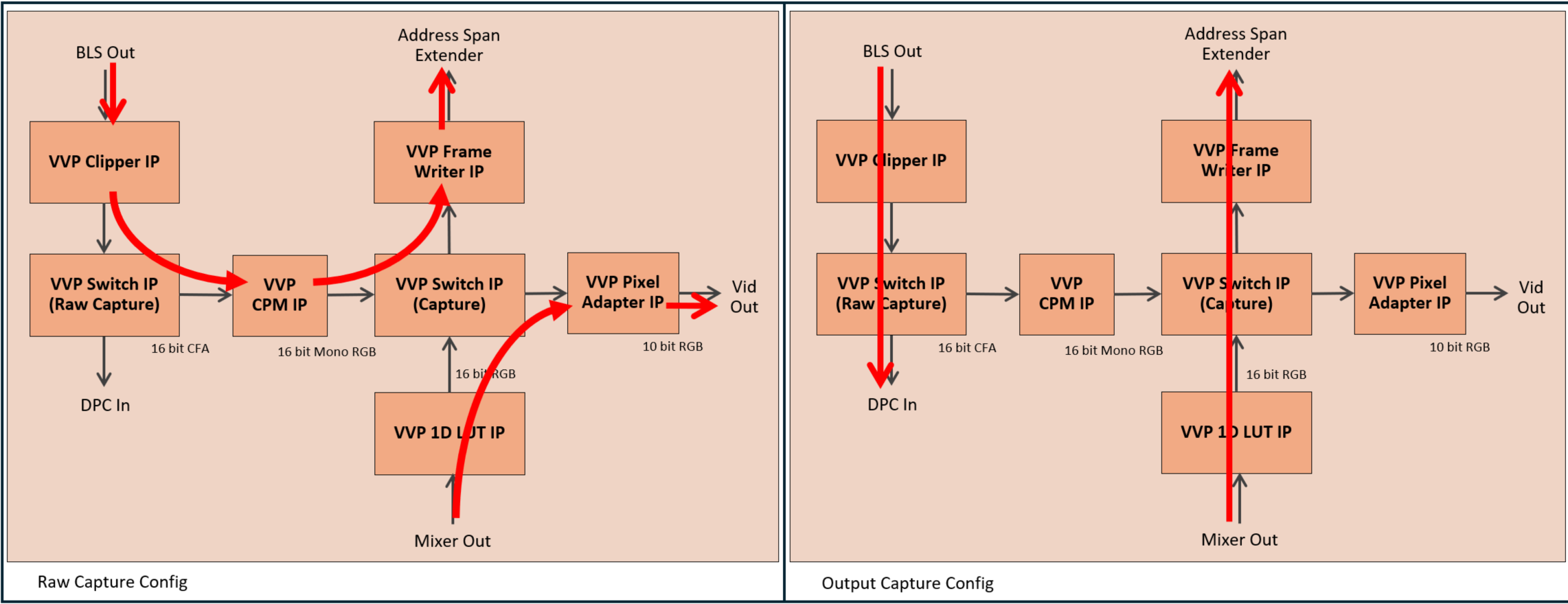 pd_capture_switch_block_diagram