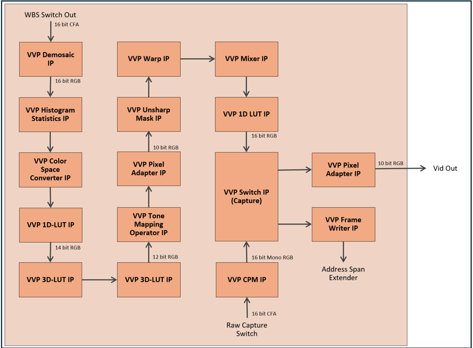 pd_color_change_block_diagram