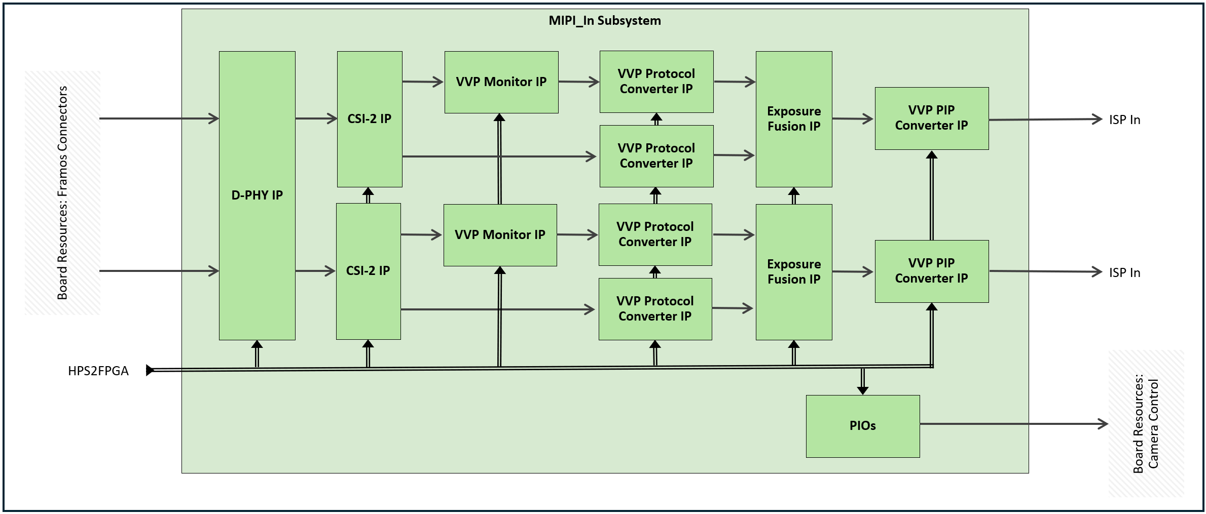 pd_mipi_in_block_diagram