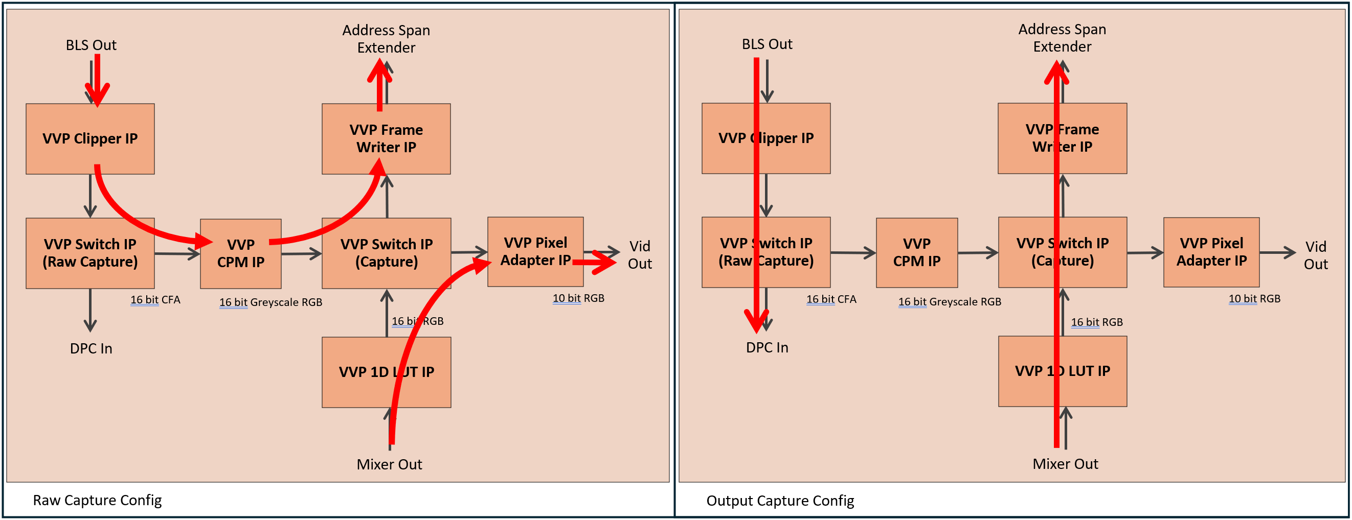 pd_capture_switch_block_diagram