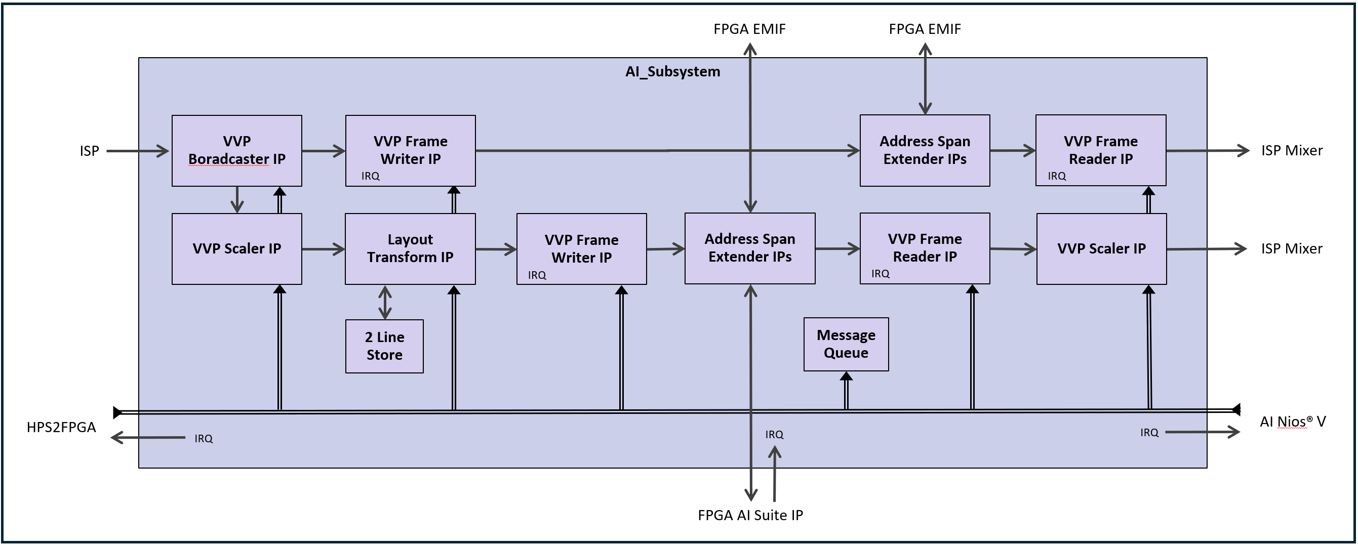 pd_ai_block_diagram