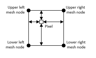 Vignette_Mesh_Zone_diagram.