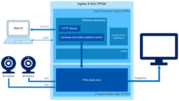 VVP_ISP_ED_Top_level