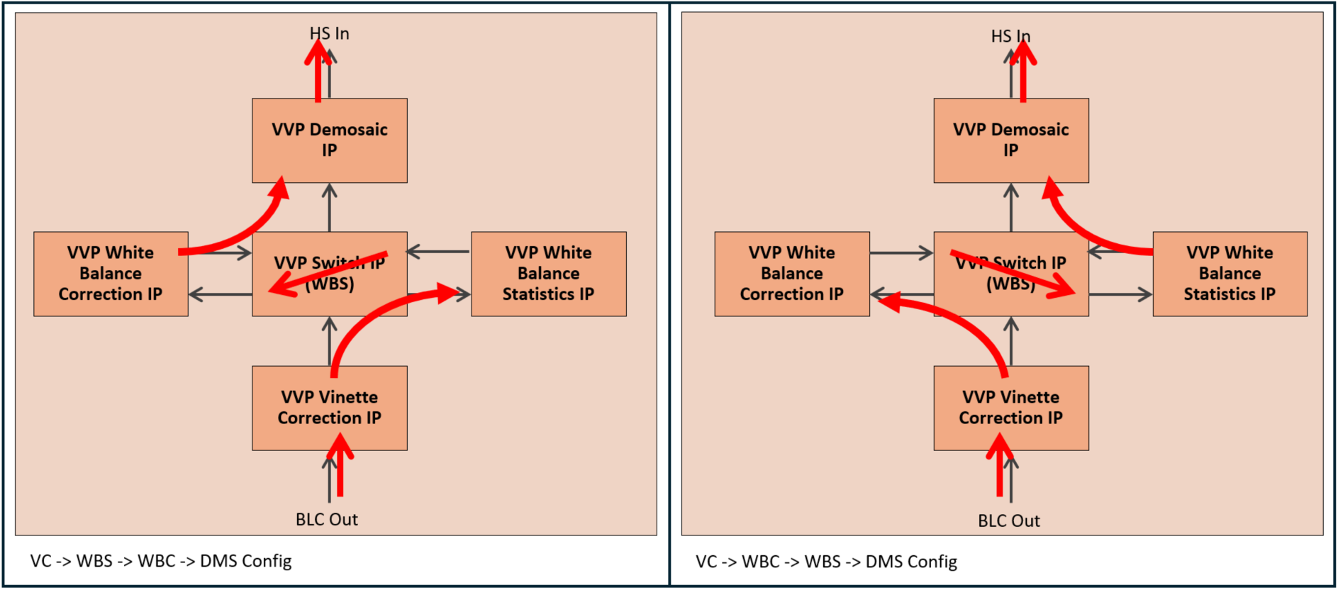 pd_wbs_switch_block_diagram