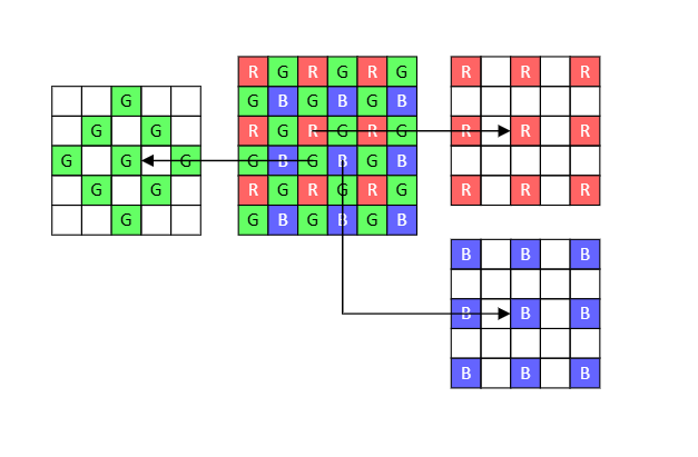 DPC_Bayer_CFA_diagram.