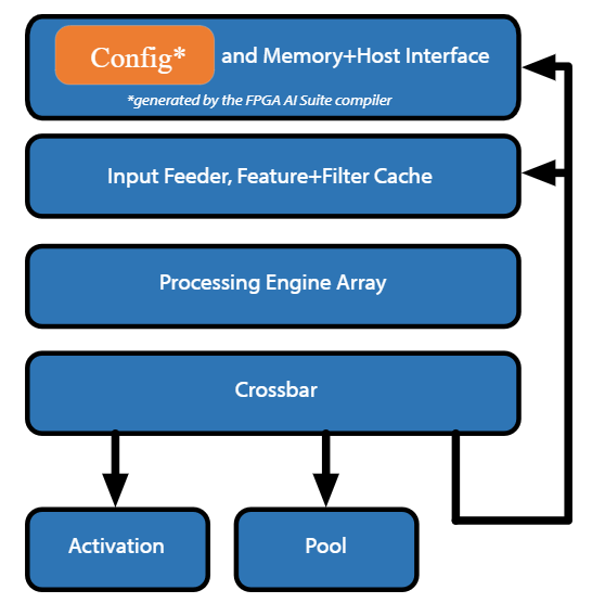 fpga_ai_suite_ip.