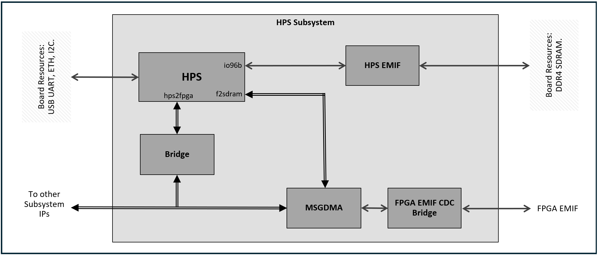 4Kp30 Multi-Sensor Camera with AI Inference Solution System Example ...