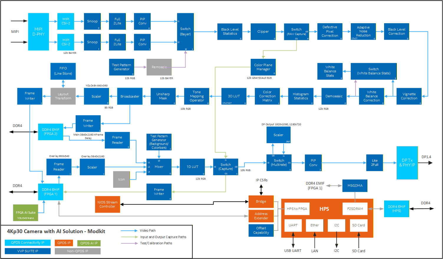 top-block-diagram.