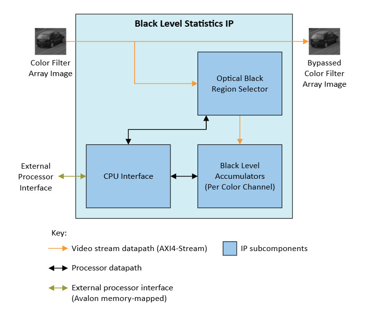 BLS_diagram.