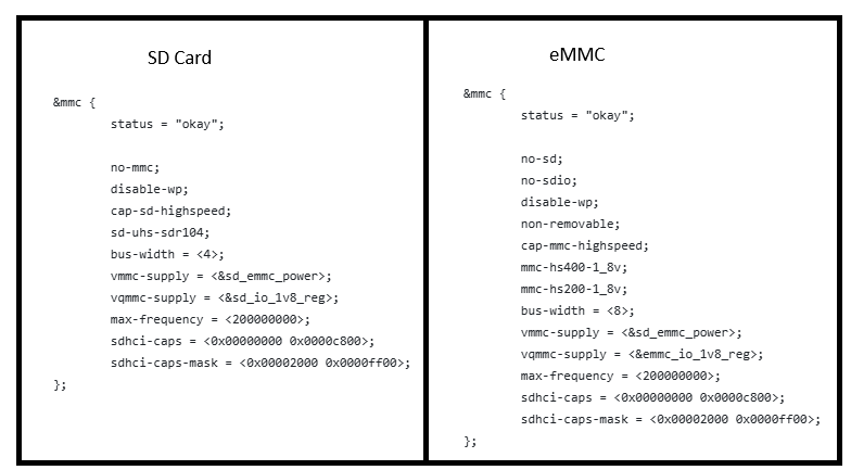 sdmmc_device_tree