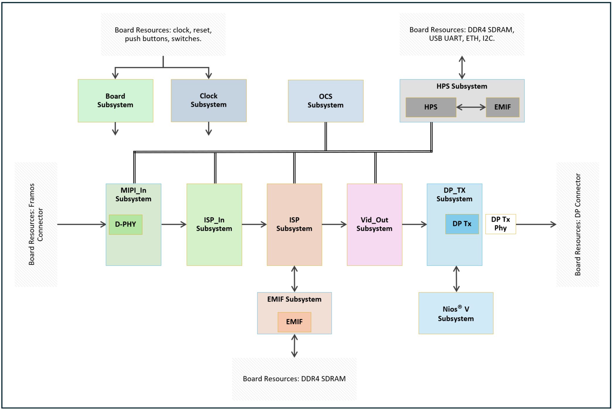 top_block_diagram.