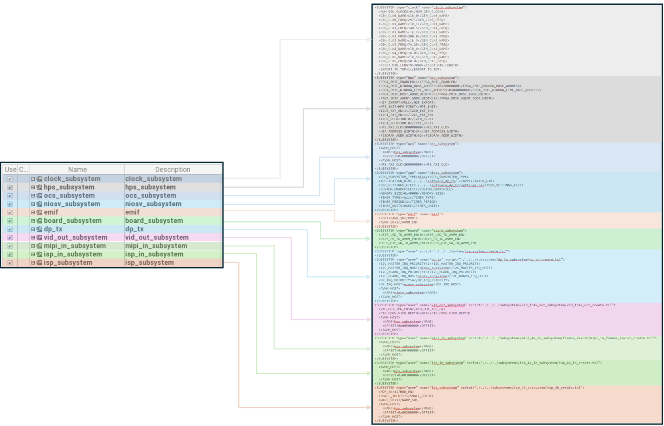 mdt_xml