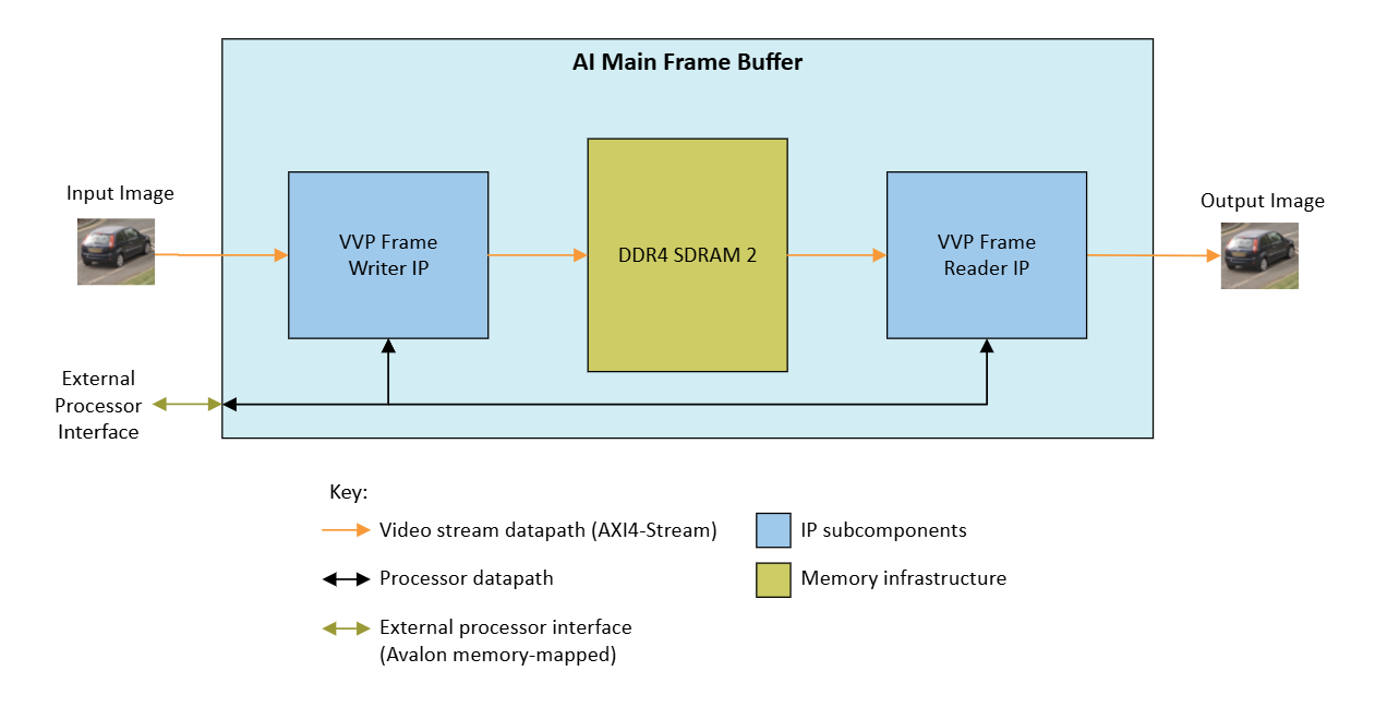 ai_main_frame_buffer.